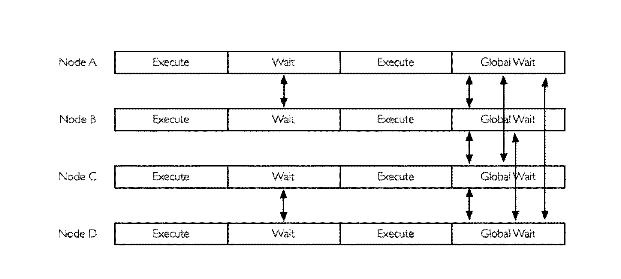 Method of executing an application on a computer system, a resource manager and a high performance computer system
