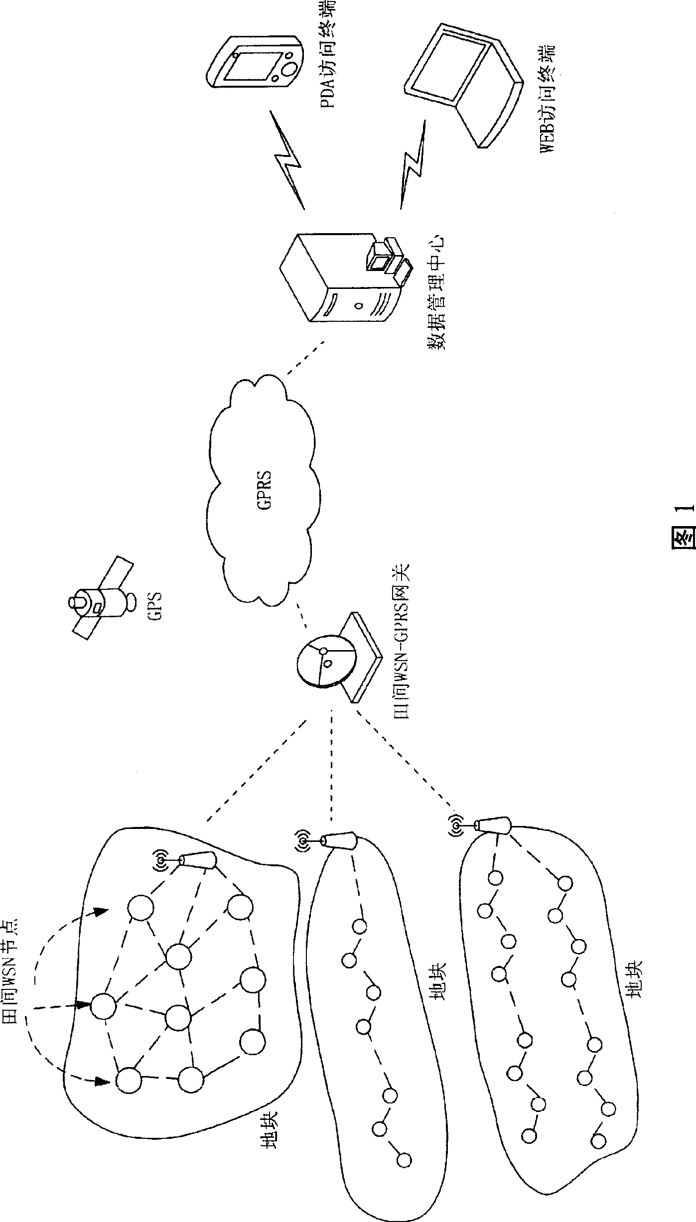 Farm land soil information collecting system and method