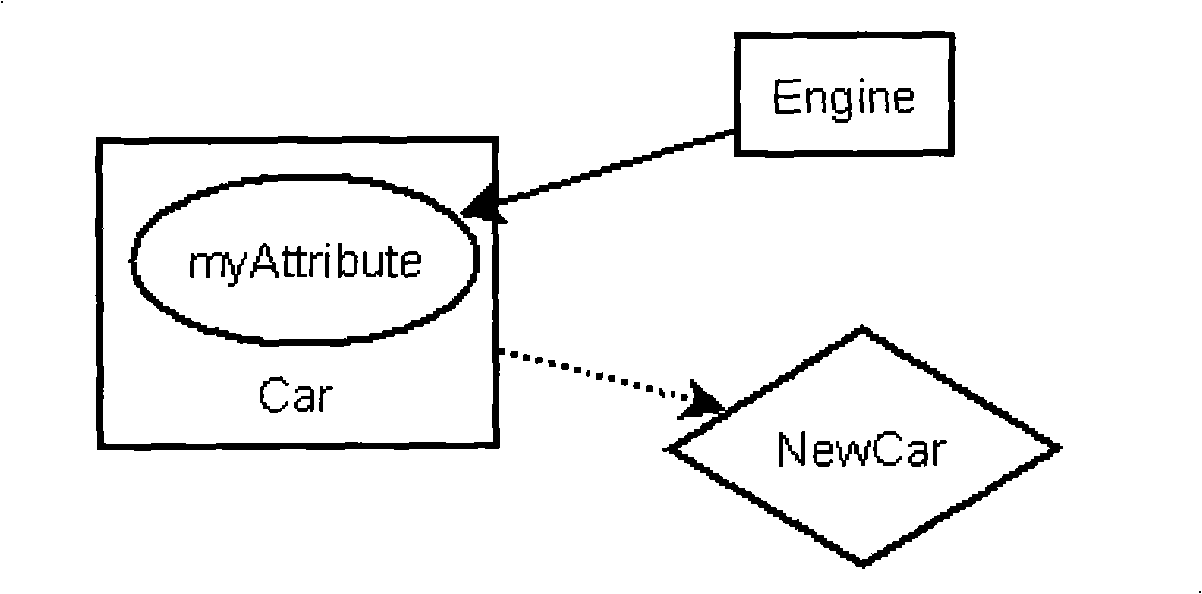 Code level component assembly method based on grammar reconstruction