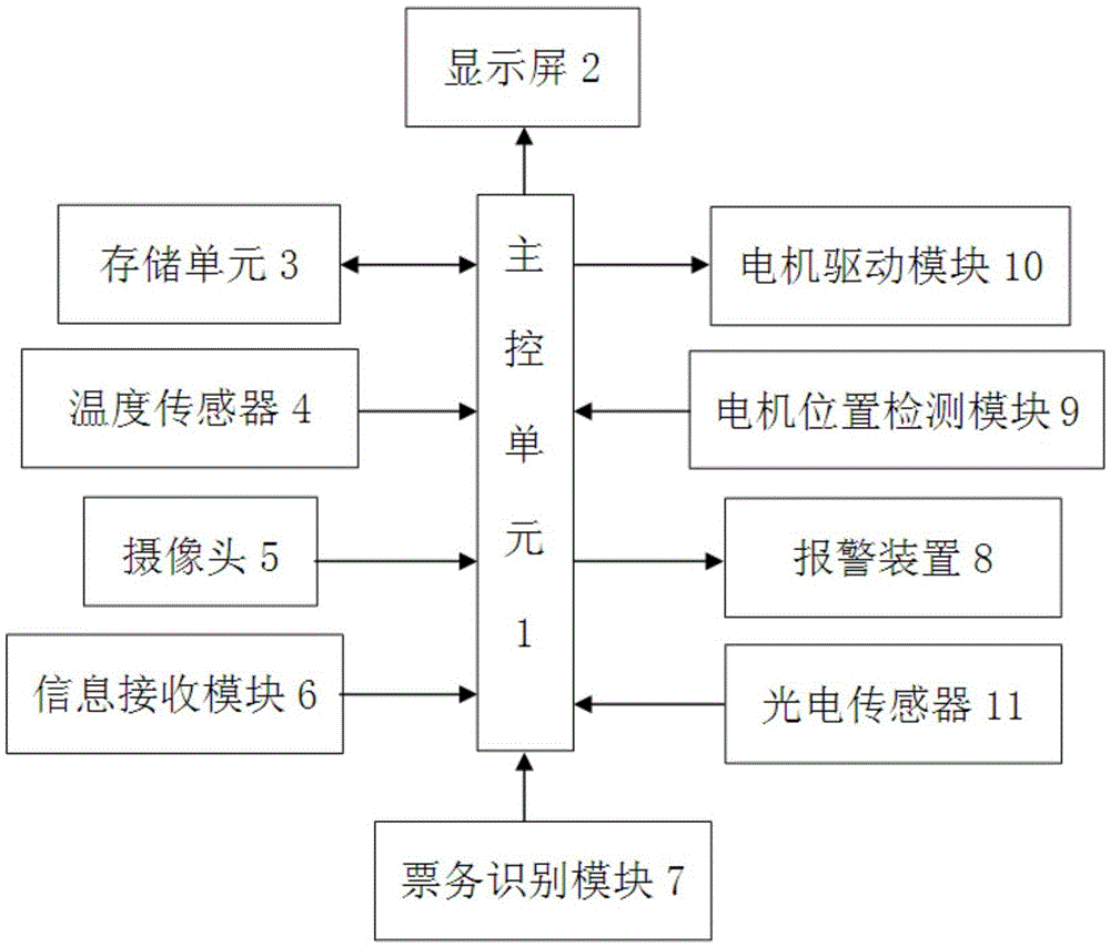 Three-roller gate for pedestrian passage and method for controlling traffic of the three-roller gate