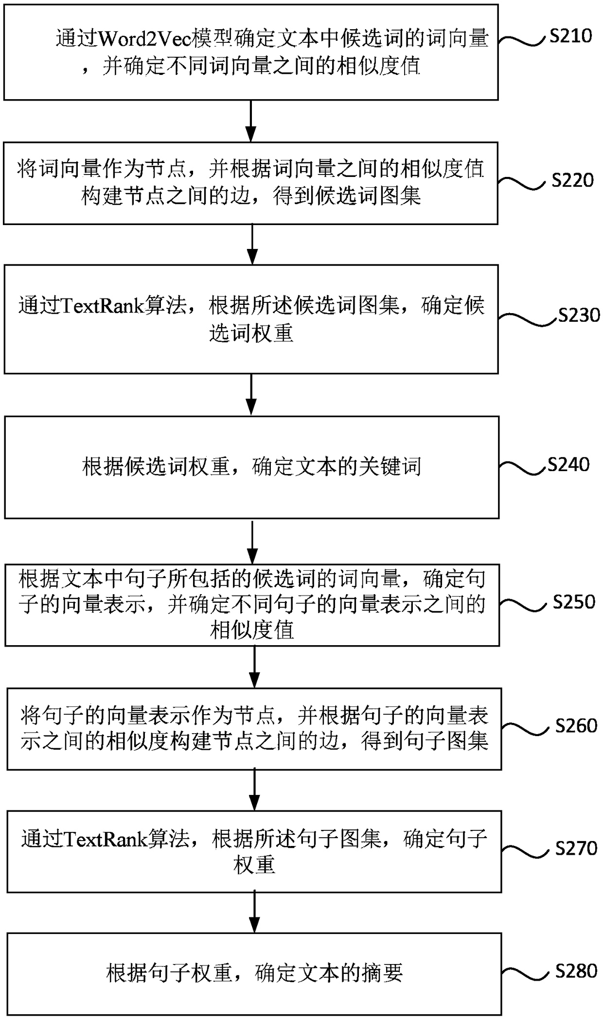 Text information extraction method and device, server and storage medium