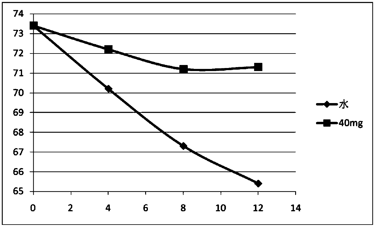 A green preparation method of bihobs and its application in the field of anti-corrosion and fresh-keeping