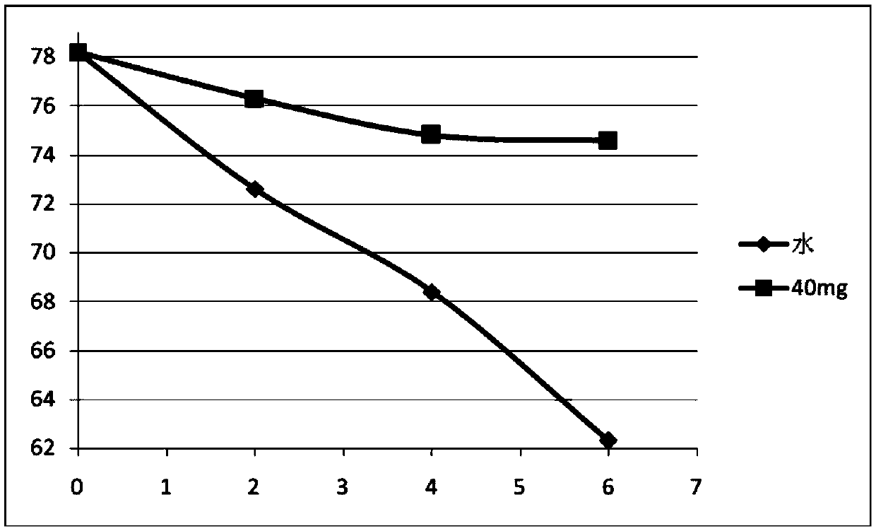 A green preparation method of bihobs and its application in the field of anti-corrosion and fresh-keeping