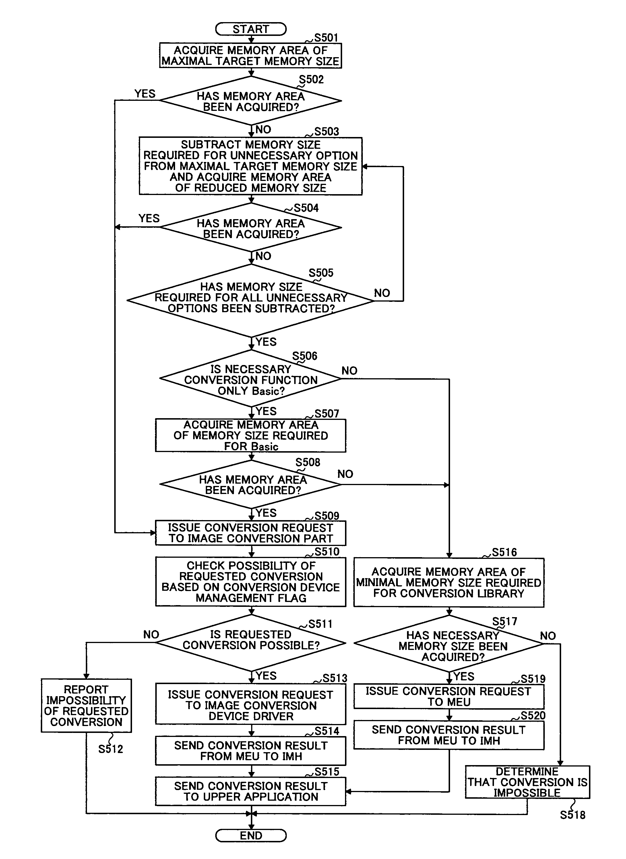 Image forming apparatus and method of acquiring memory area