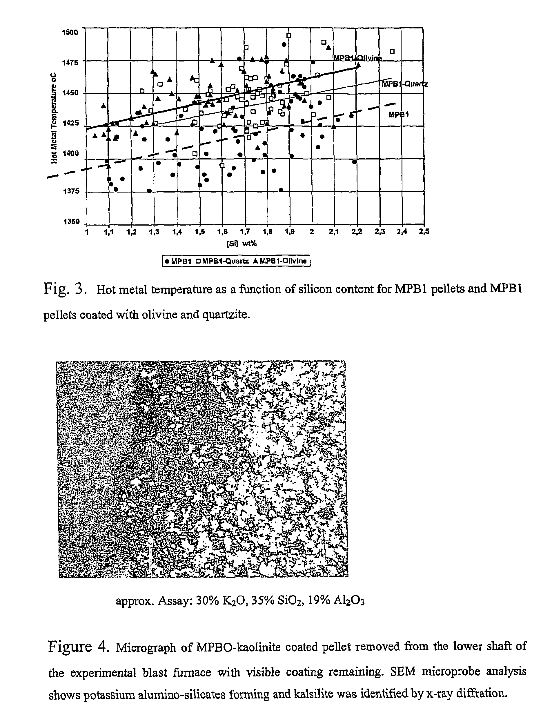 Method to improve iron production rate in a blast furnace