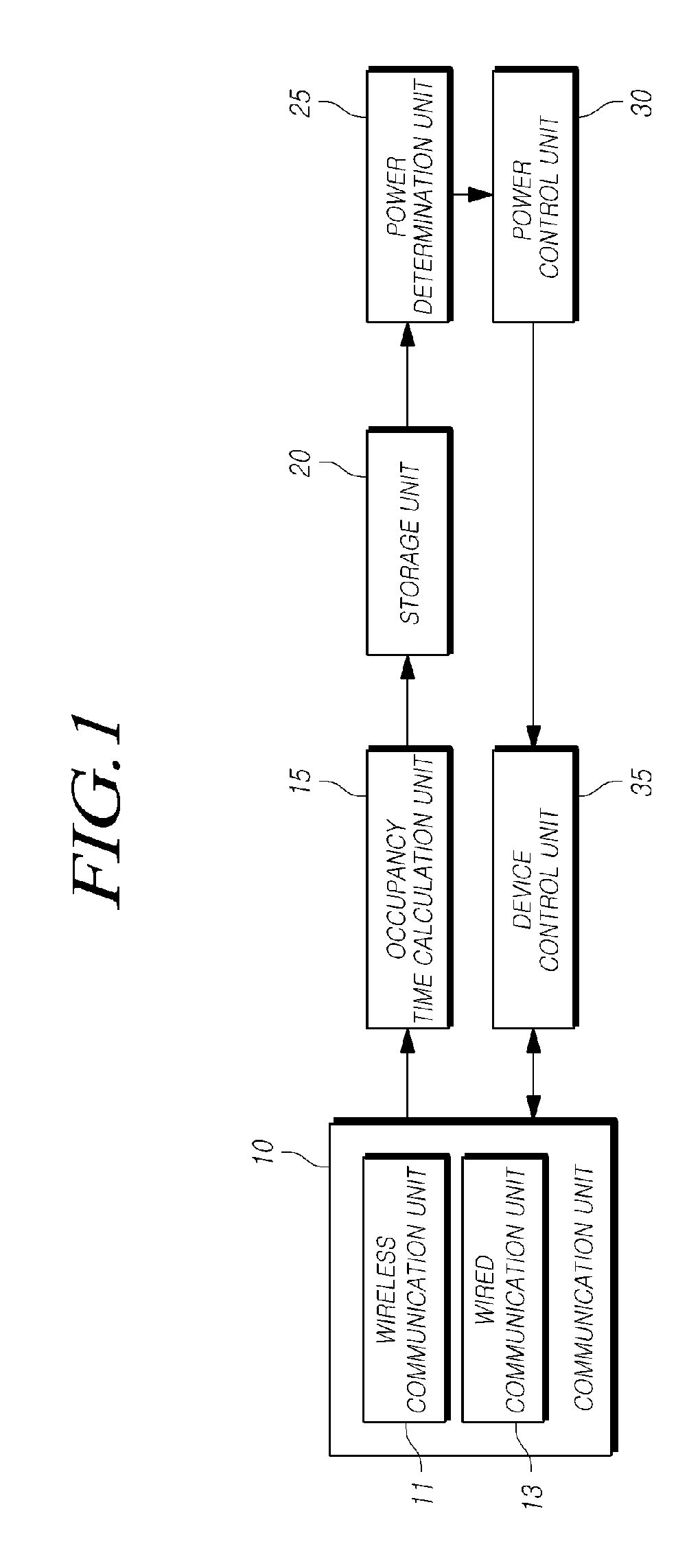 V2X communication device and transmission power control method thereof