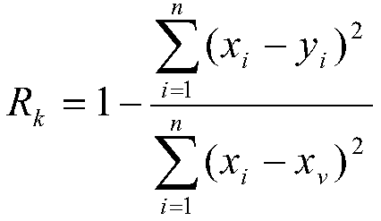 A lithium battery fault diagnosis method based on improved d-s evidence theory