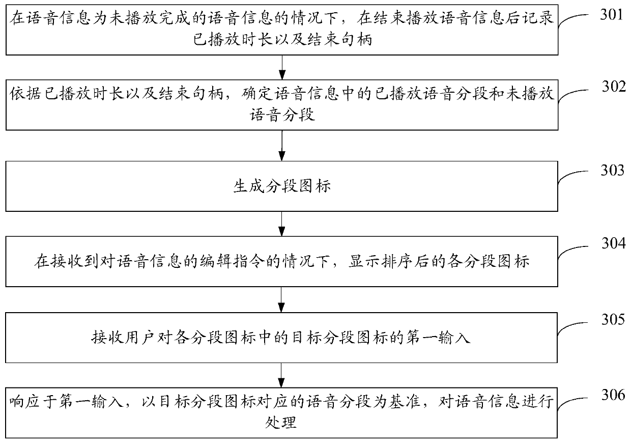 Voice information processing method and electronic equipment
