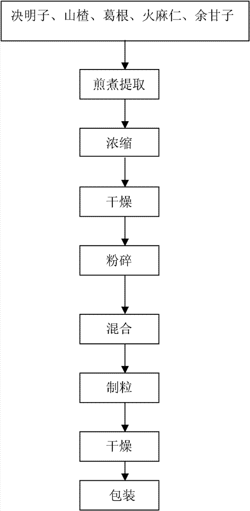 Cassia seed lipid-lowering tea and preparation method thereof