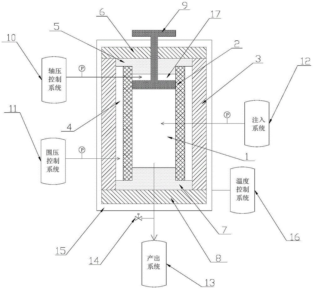 Experimental device and method for simulating stratum deformation in NGH (natural gas hydrate) exploiting process