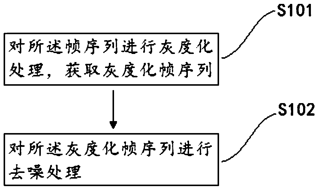 Video jitter detection method and device