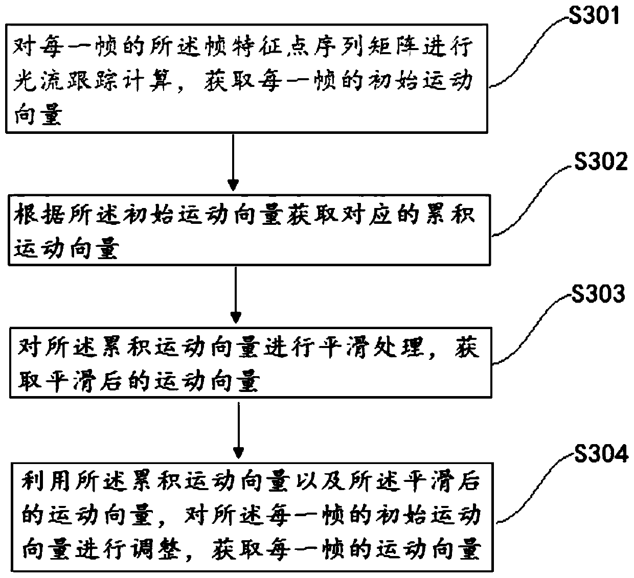 Video jitter detection method and device