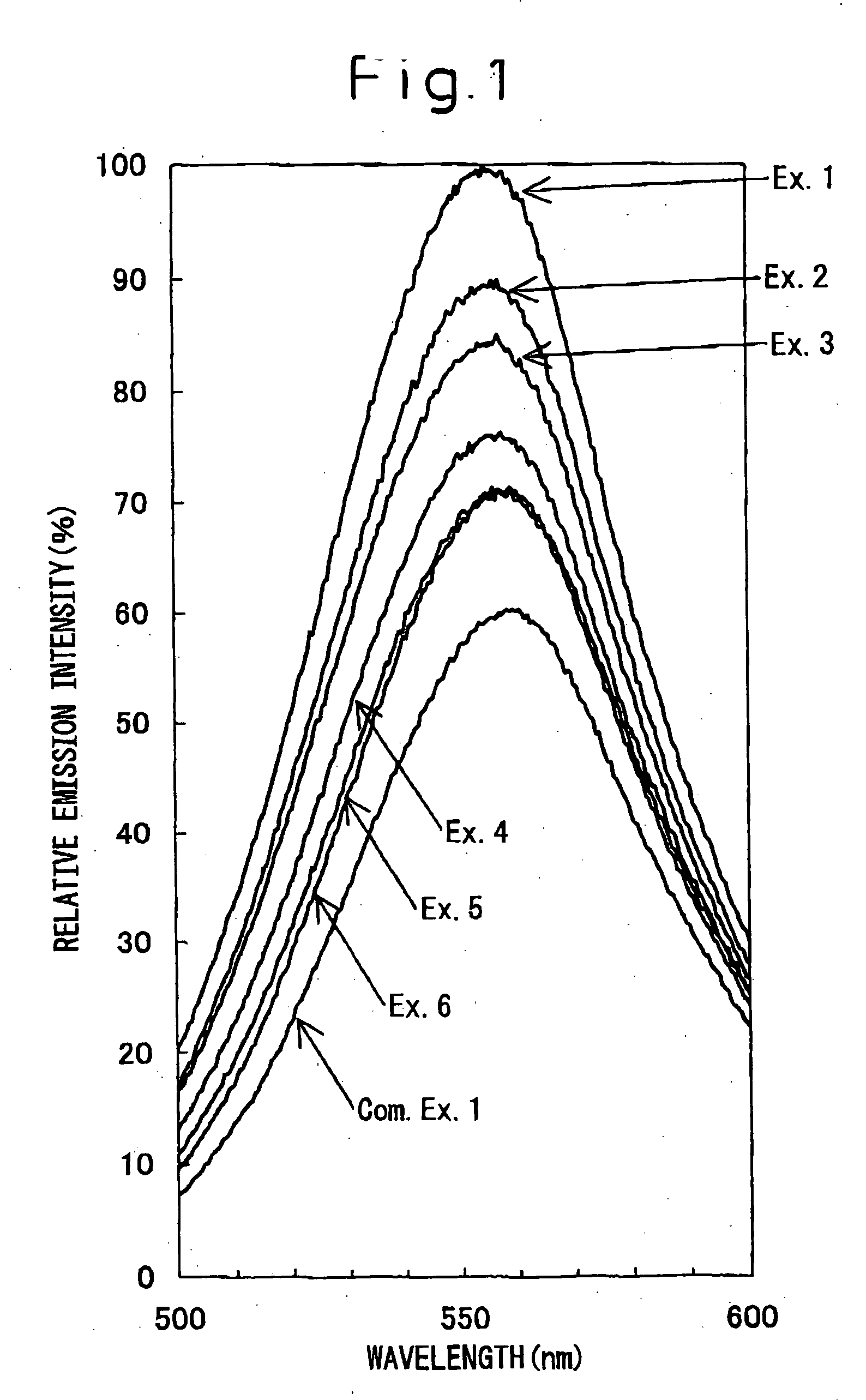 Production method of sialon-based phosphor, and sialon-based phosphor