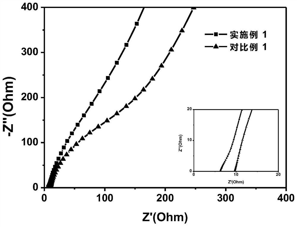 Preparation of a self-healing hydrogel electrolyte with ion channels and its application in all-solid supercapacitors