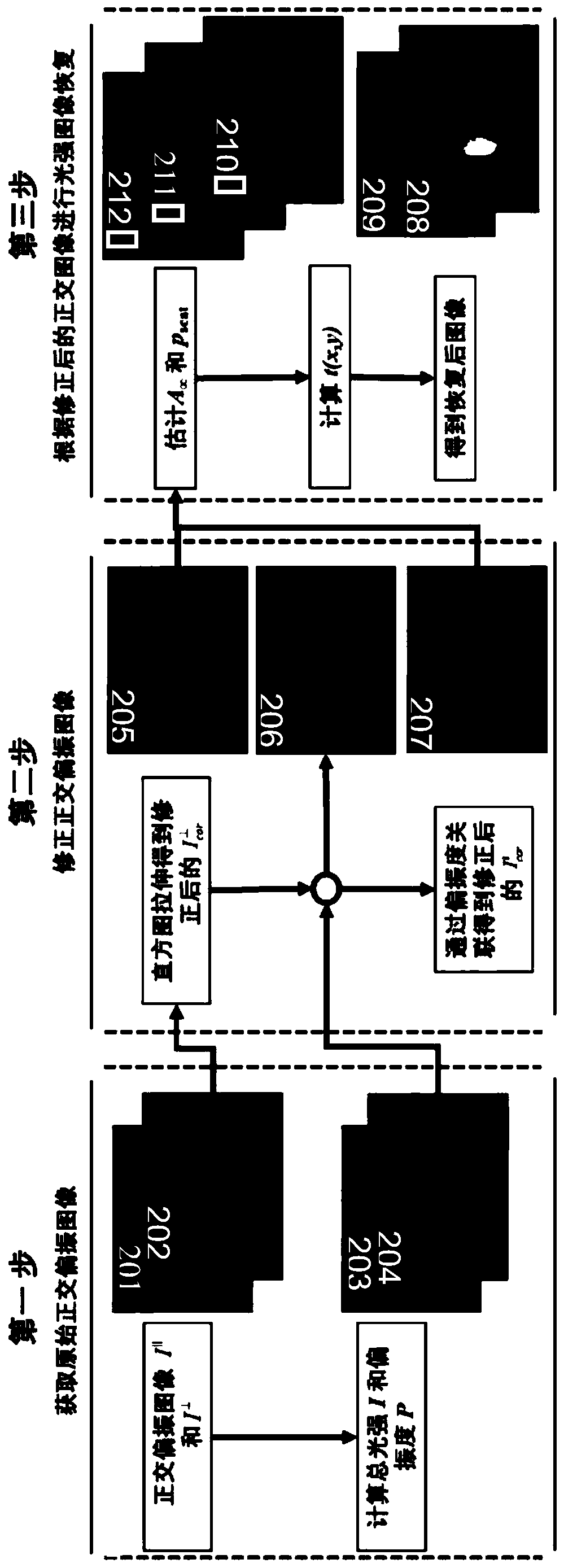 Image Dehazing Method Based on Orthogonal Polarization Image Stretching and Polarization Degree Correlation