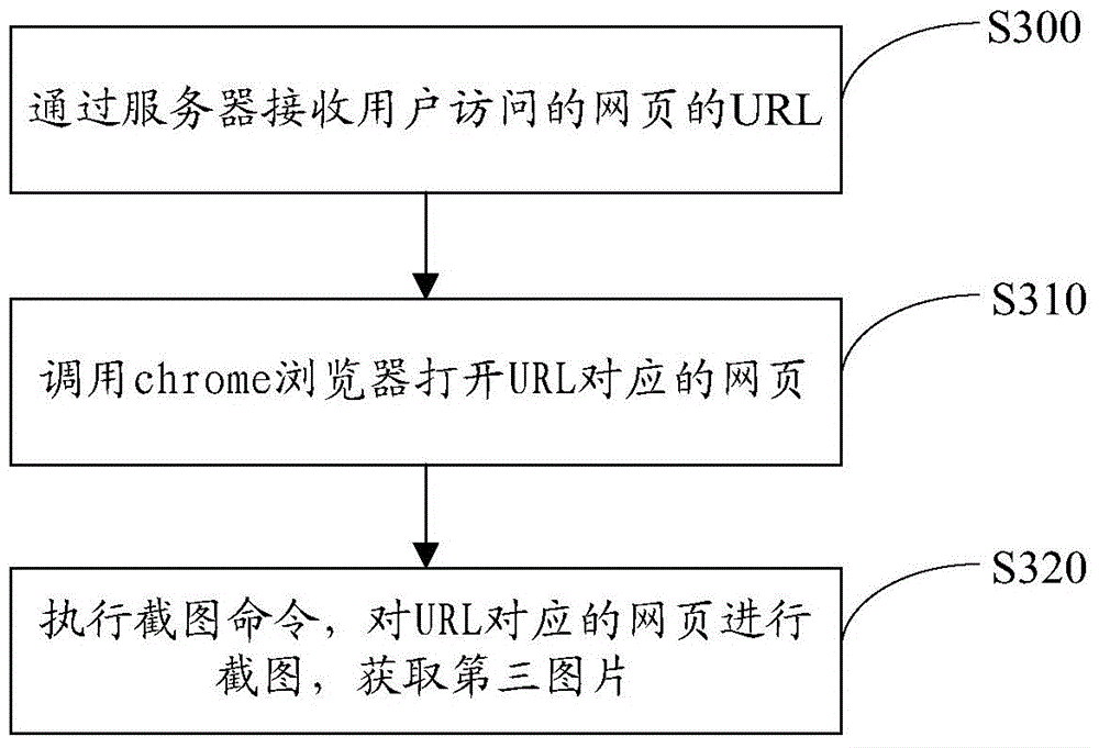 Method and device for detecting phishing webpage based on picture matching