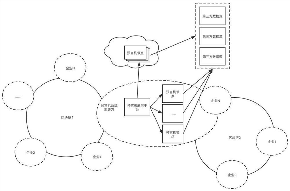 Block chain external data acquisition method and device