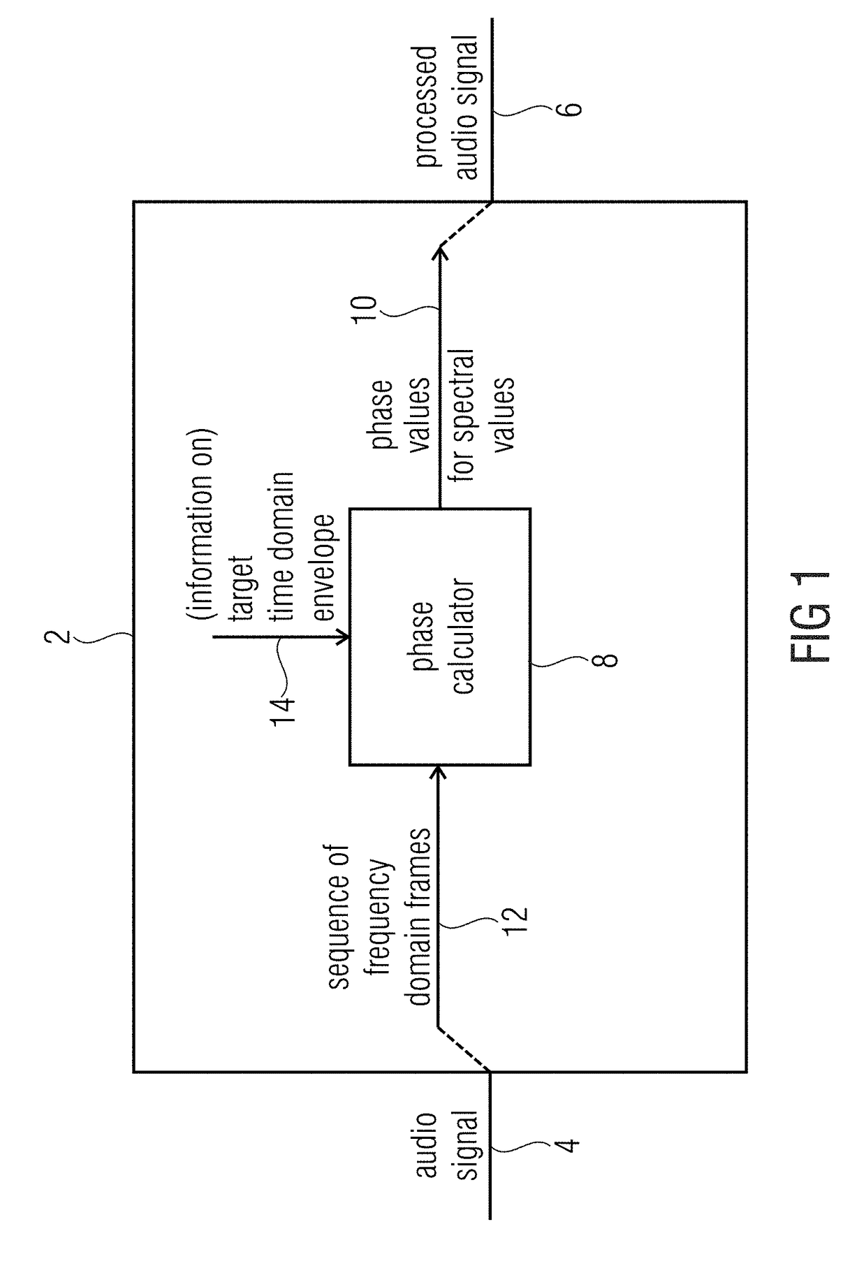 Apparatus and method for processing an audio signal to obtain a processed audio signal using a target time-domain envelope