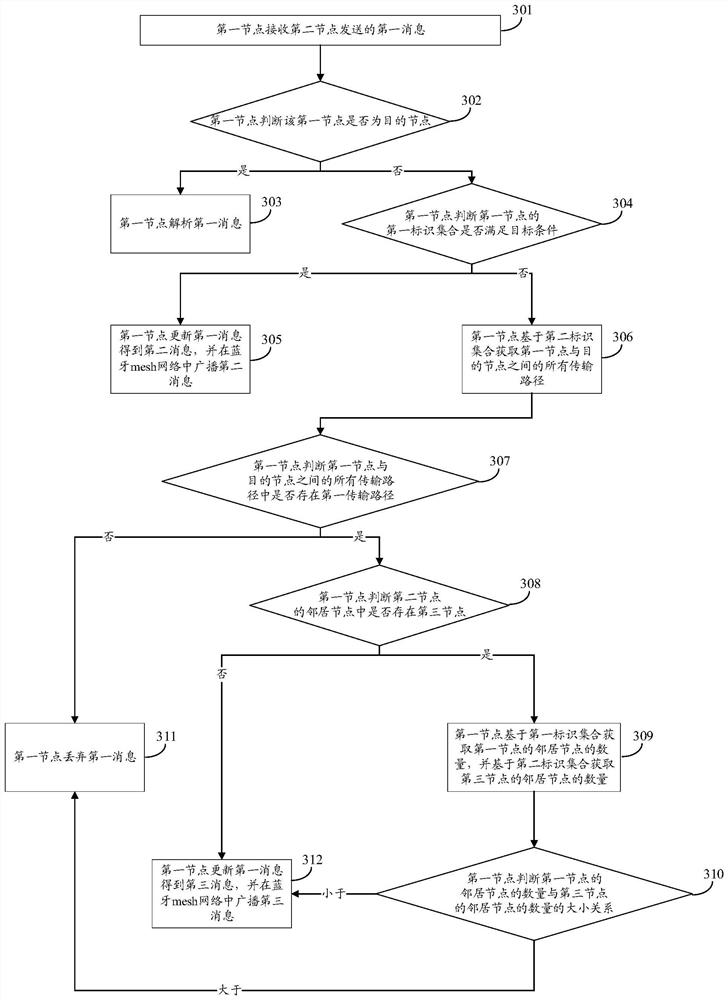 Data transmission method and display device