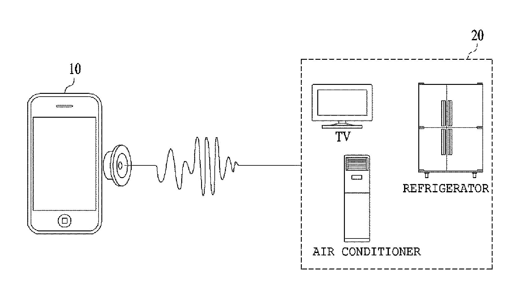 Mobile device and method for outputting sound wave for control of external device, and external device