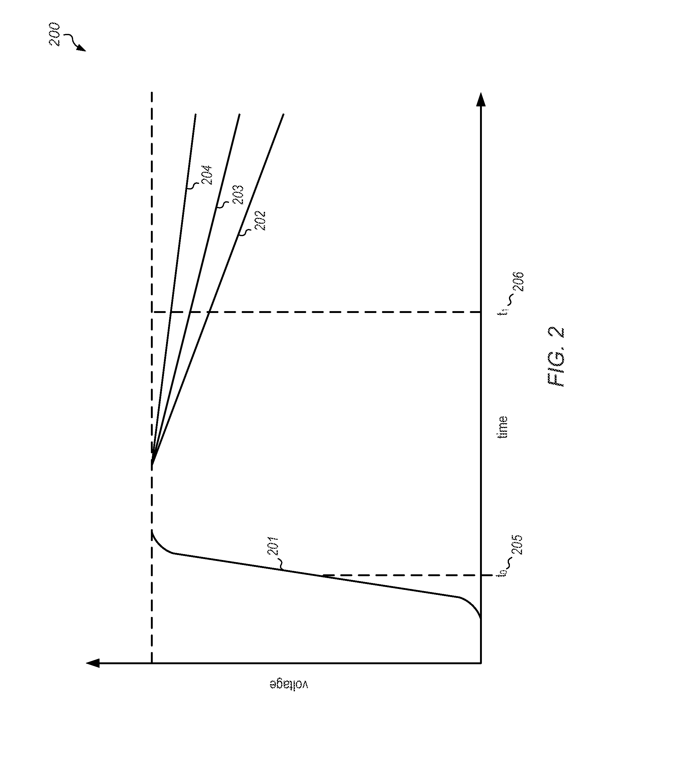 Memory with bit line current injection