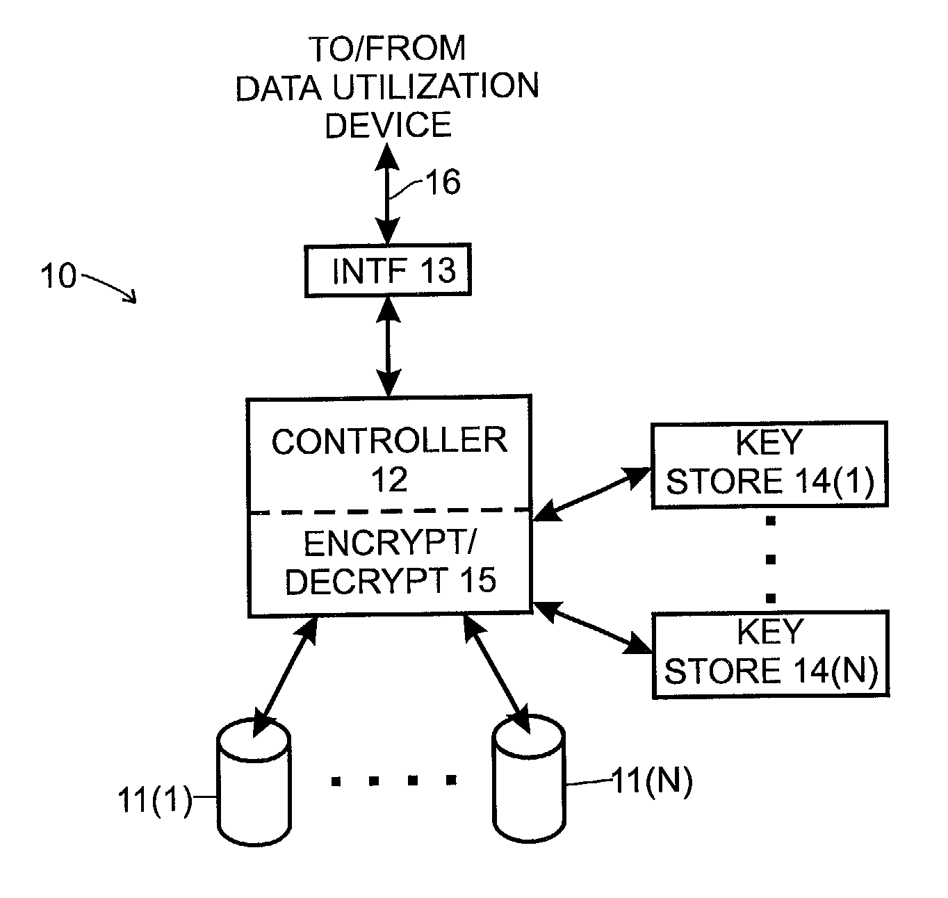 System and method that provides for the efficient and effective sanitizing of disk storage units and the like