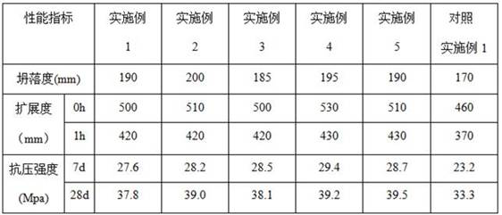 High-water-reducing high-adaptability polycarboxylate superplasticizer and preparation method thereof