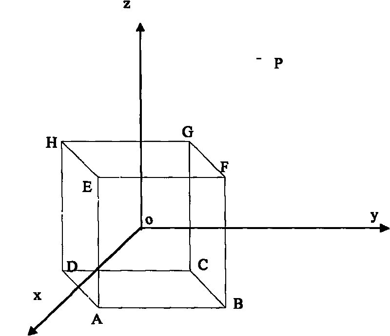Correction method of fisheye image distortion on basis of cubic projection