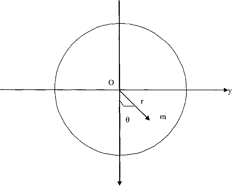 Correction method of fisheye image distortion on basis of cubic projection
