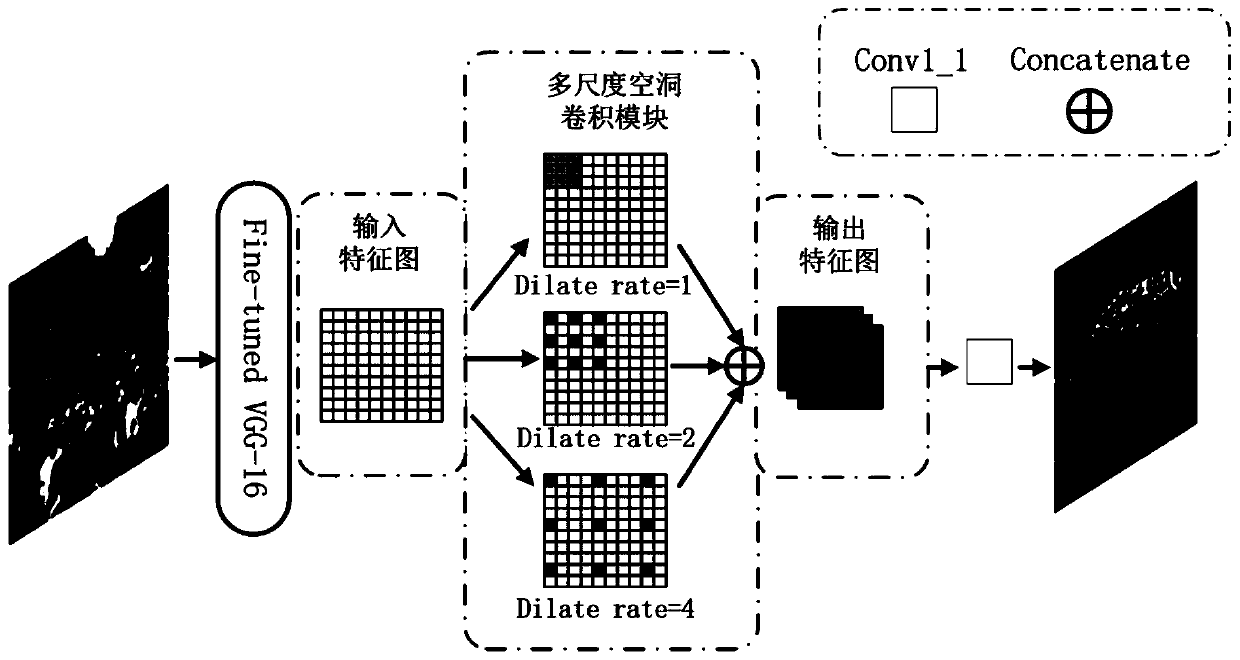 Crowd density and quantity estimation method based on convolutional neural network