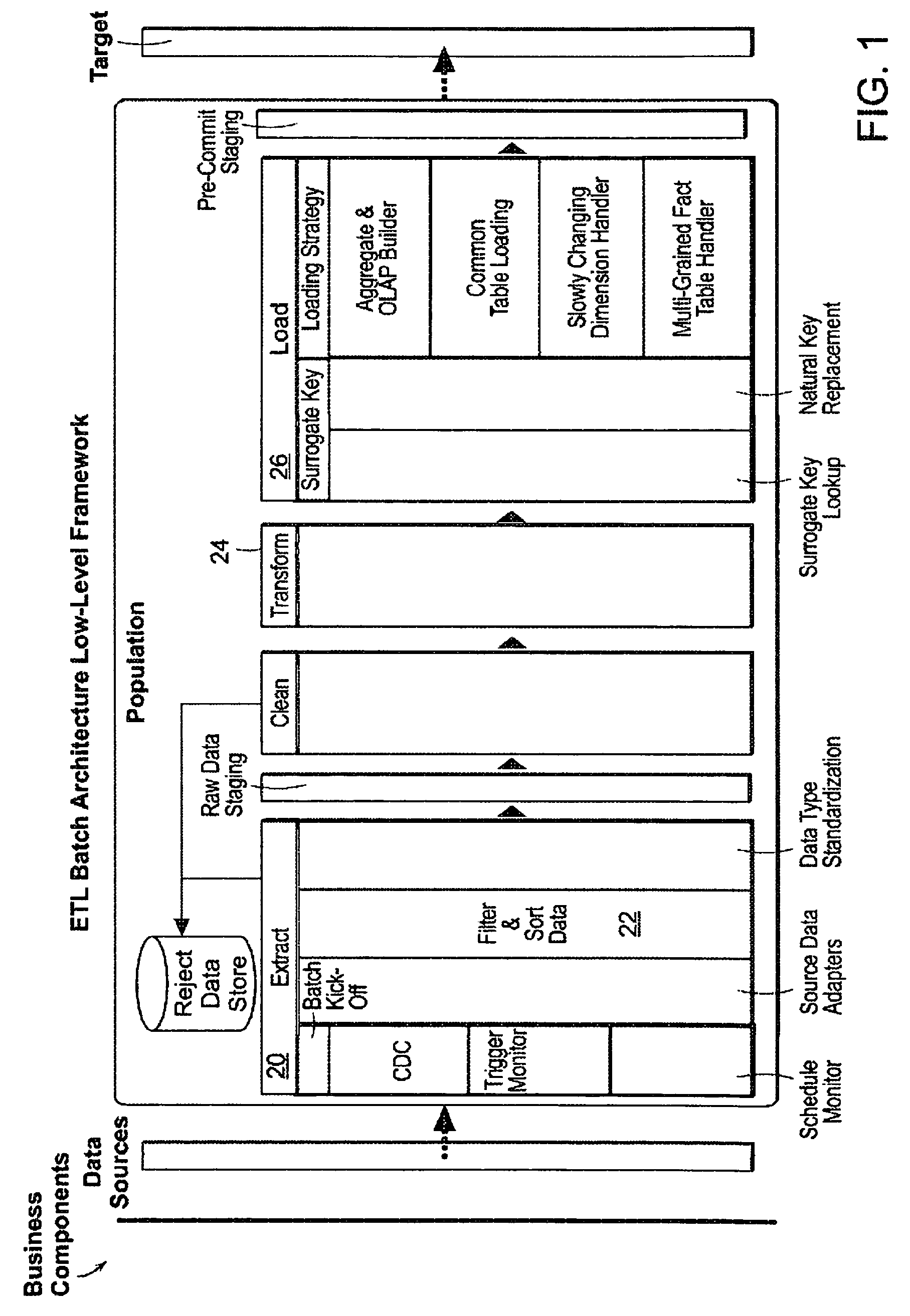 System and method for automating ETL applications