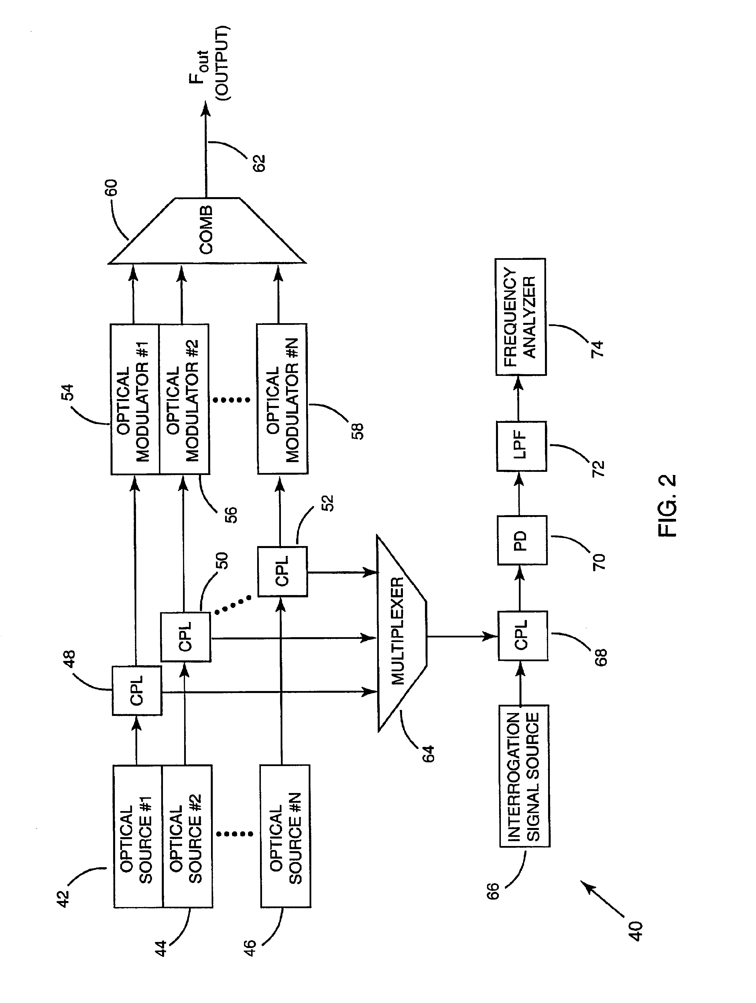 Method and apparatus for measuring a frequency of an optical signal