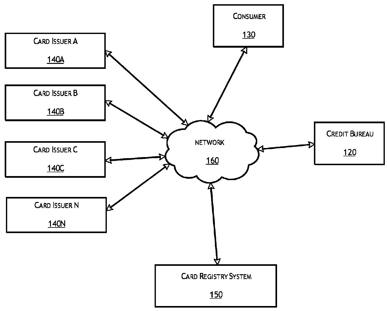 Card registry systems and methods