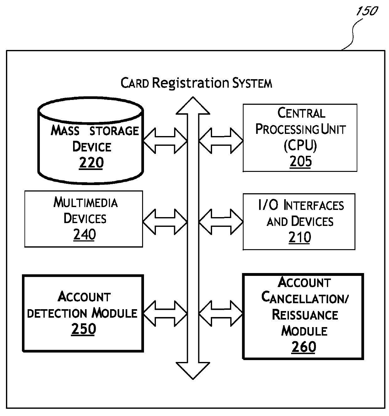 Card registry systems and methods