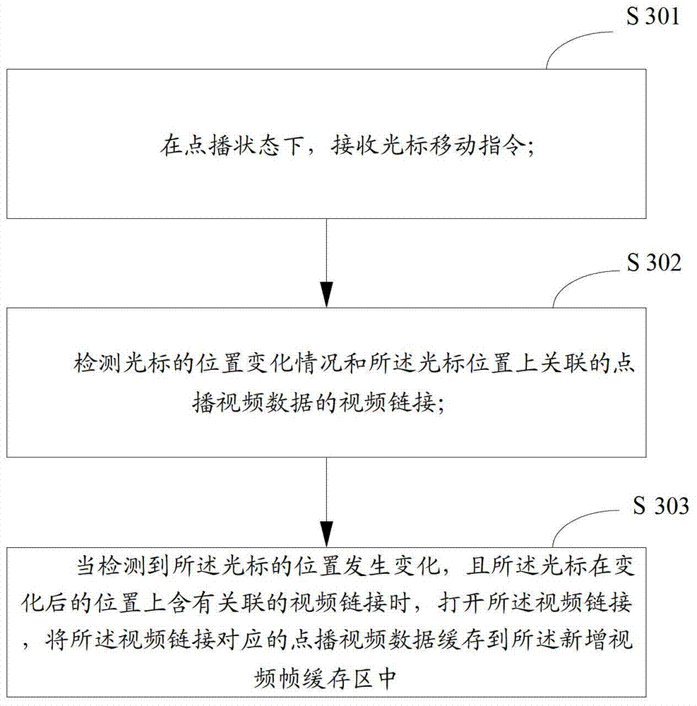 A video playback method, device and television