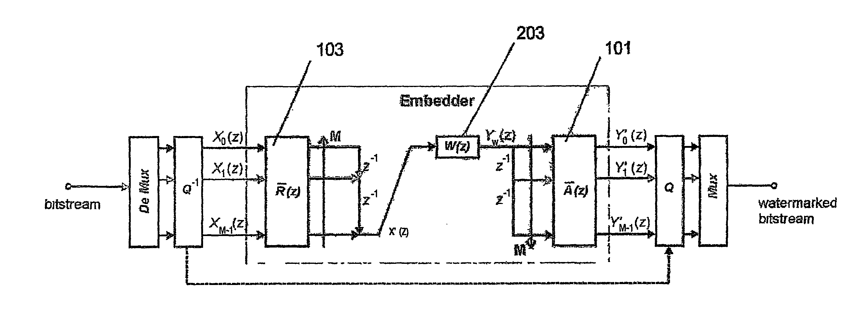 Apparatus and method for embedding a watermark using sub-band filtering