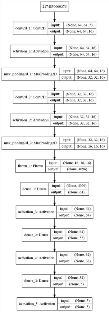 Non-invasive load identification method based on V-I trajectory diagram and neural network