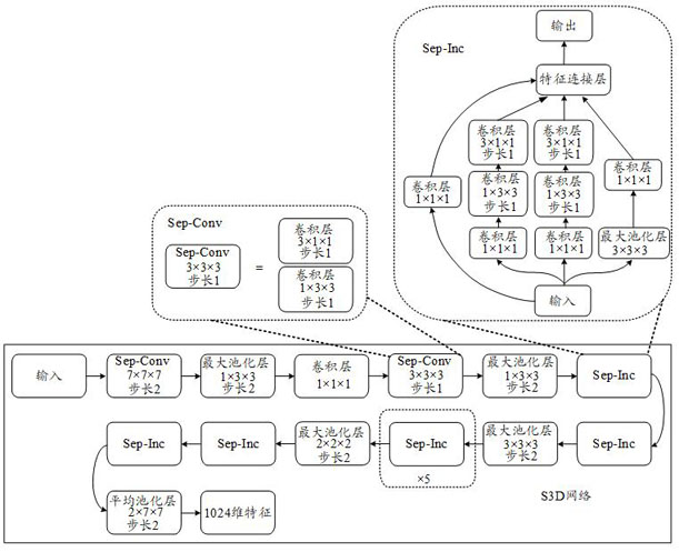 Model processing method, related equipment, storage medium and computer program product