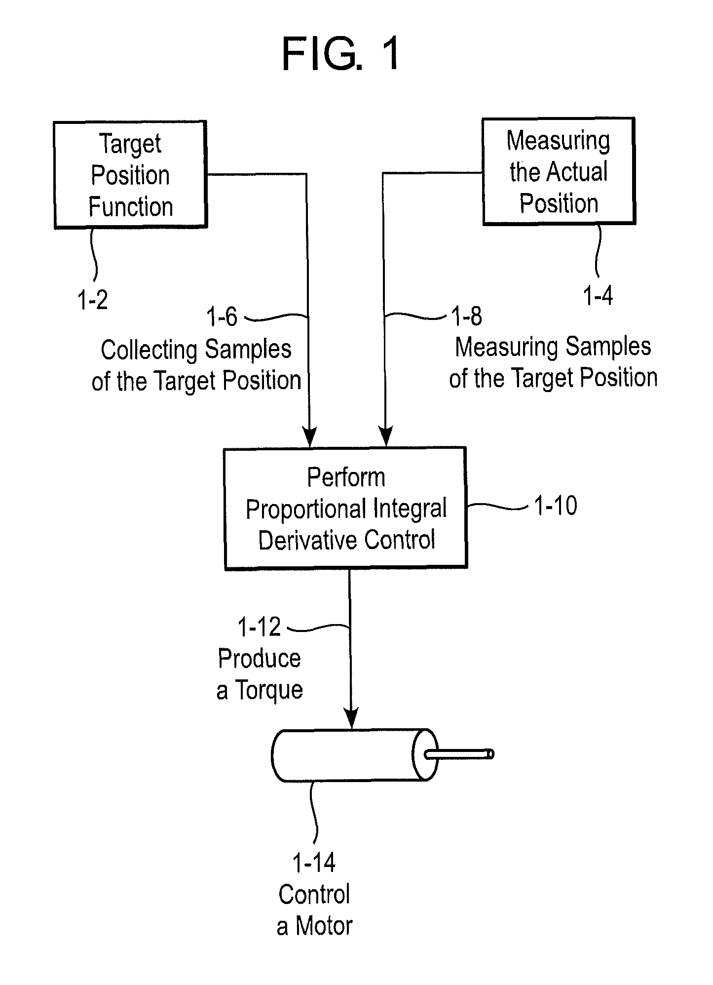 Method and apparatus for transferring signal data