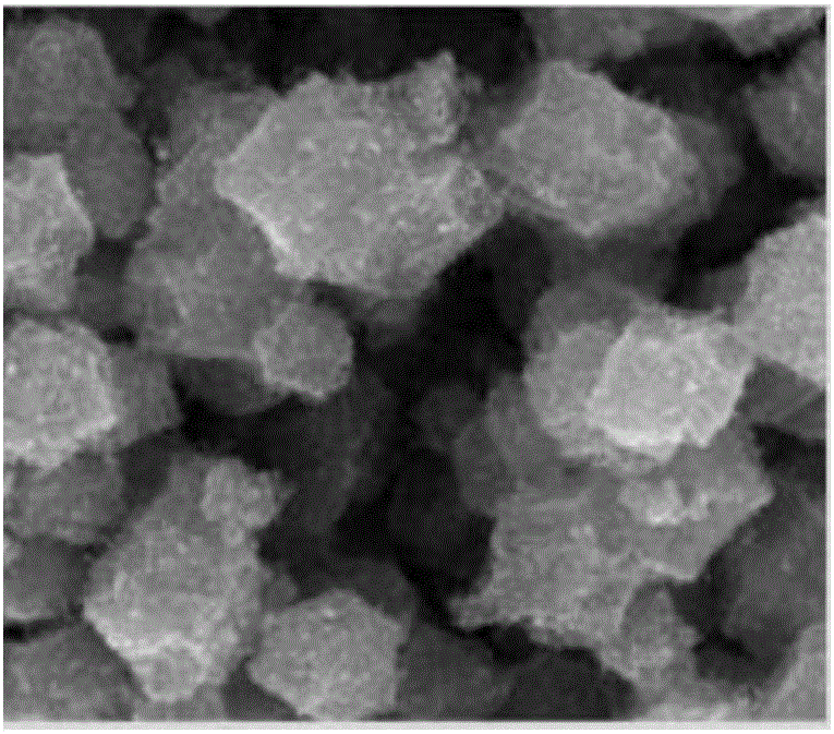 Preparation method and products of non-noble metal catalyst