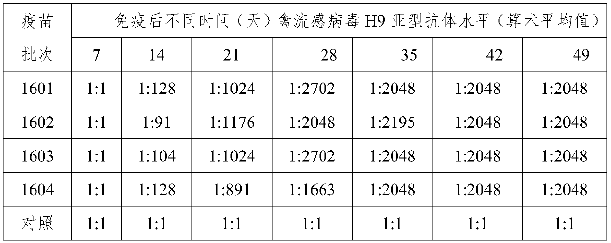 A kind of preparation method of avian influenza virus h9 subtype inactivated vaccine