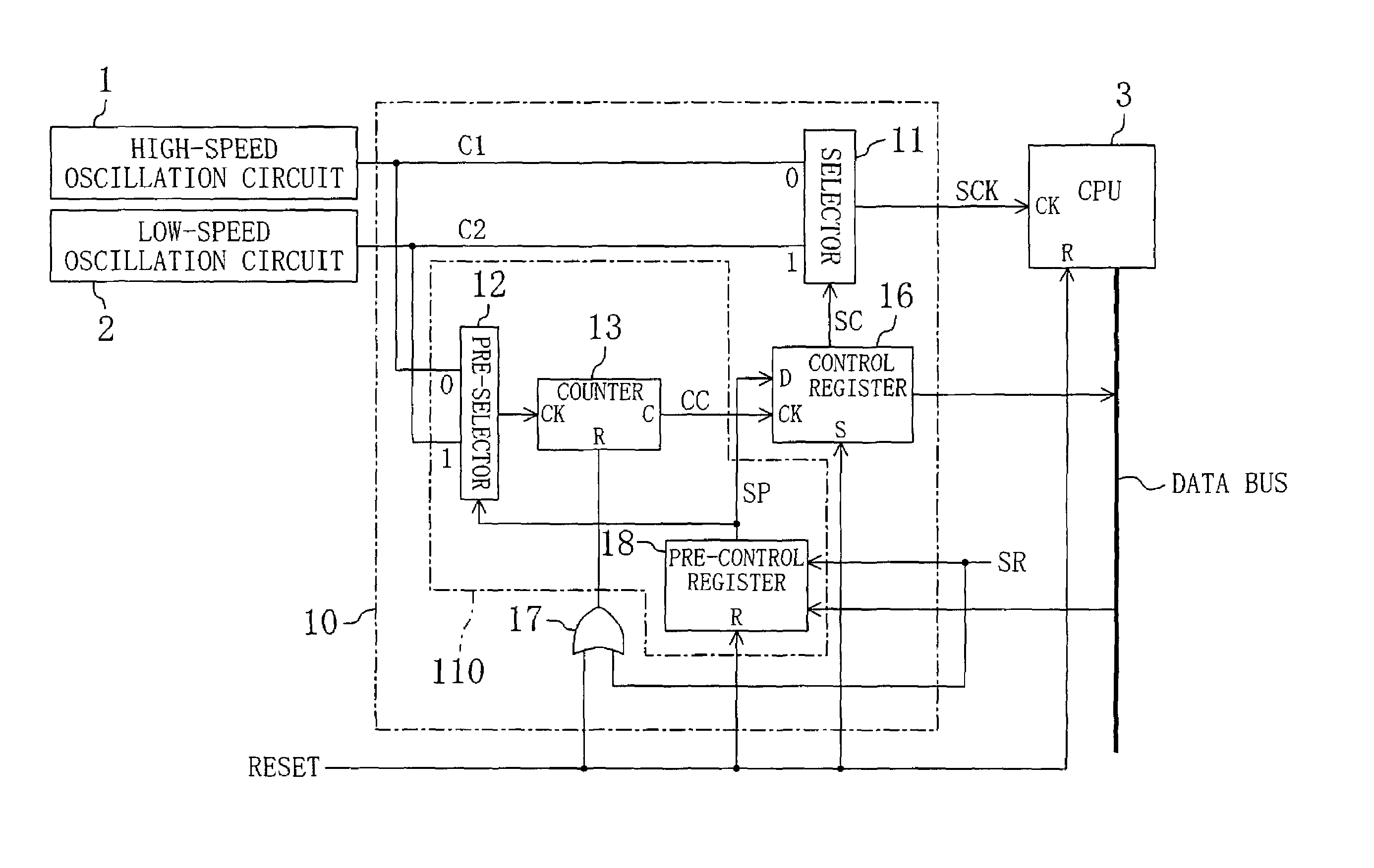 Clock switch device and microcontroller for selecting one of a plurality of clocks based on signal levels