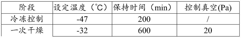 Freeze-drying protecting agent of reagent for PCR amplification, product as well as preparation method and application of reagent