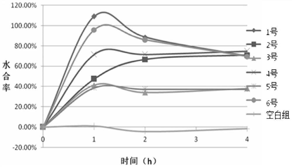 A kind of emulsion in oil type foundation emulsion and preparation method thereof