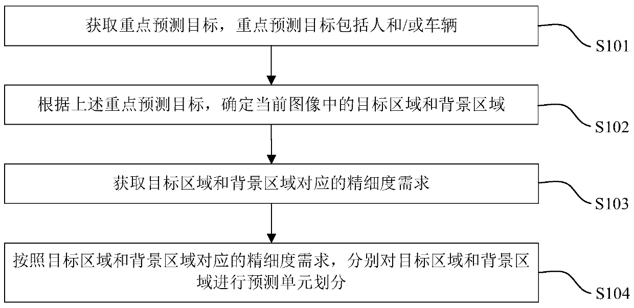 Intra prediction unit division method, device and electronic device