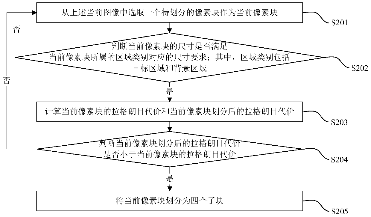 Intra prediction unit division method, device and electronic device