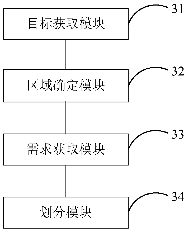 Intra prediction unit division method, device and electronic device