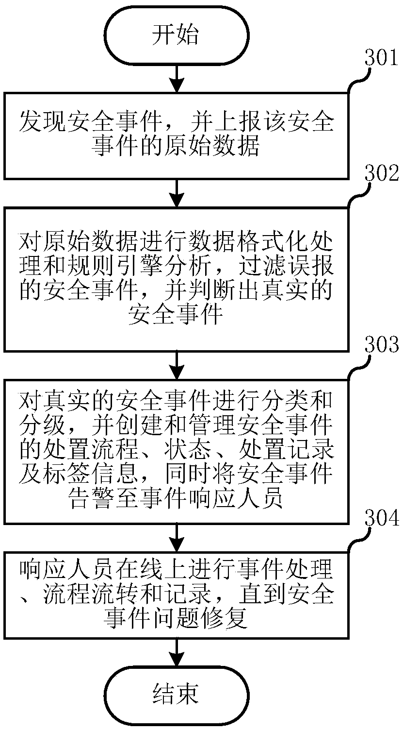 Intelligent safety event closed-loop disposal system and method thereof