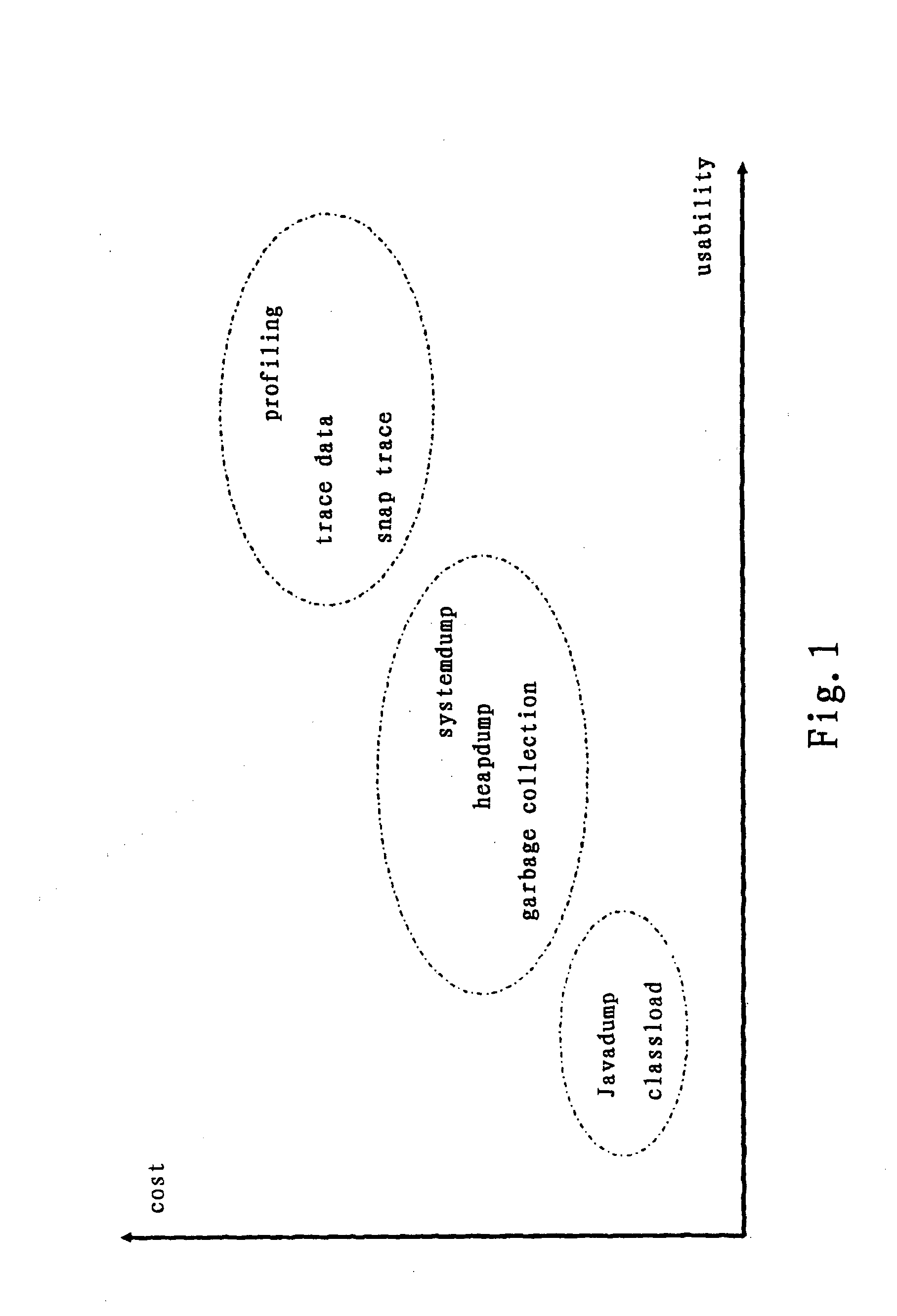 Method and System for Diagnosing an Application