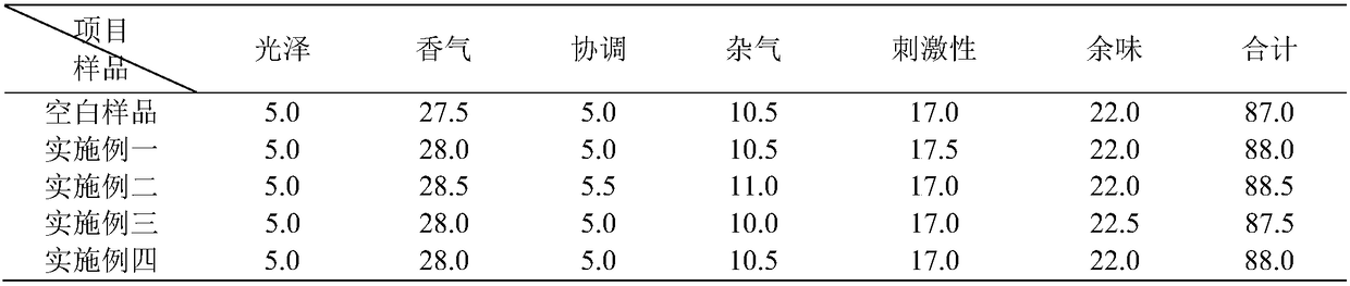 Milky sweet flavor characteristic of cordyceps for cigarette tipping paper and application and preparation method thereof